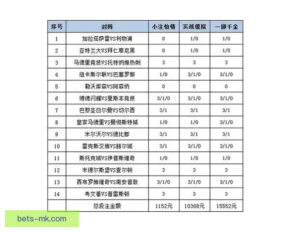 世界杯精彩赛事尽享 在线投注策略与投注技巧全解析
